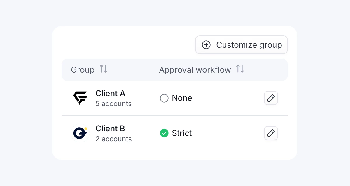 Table of Group with customized group-level approval workflow in PostFlow