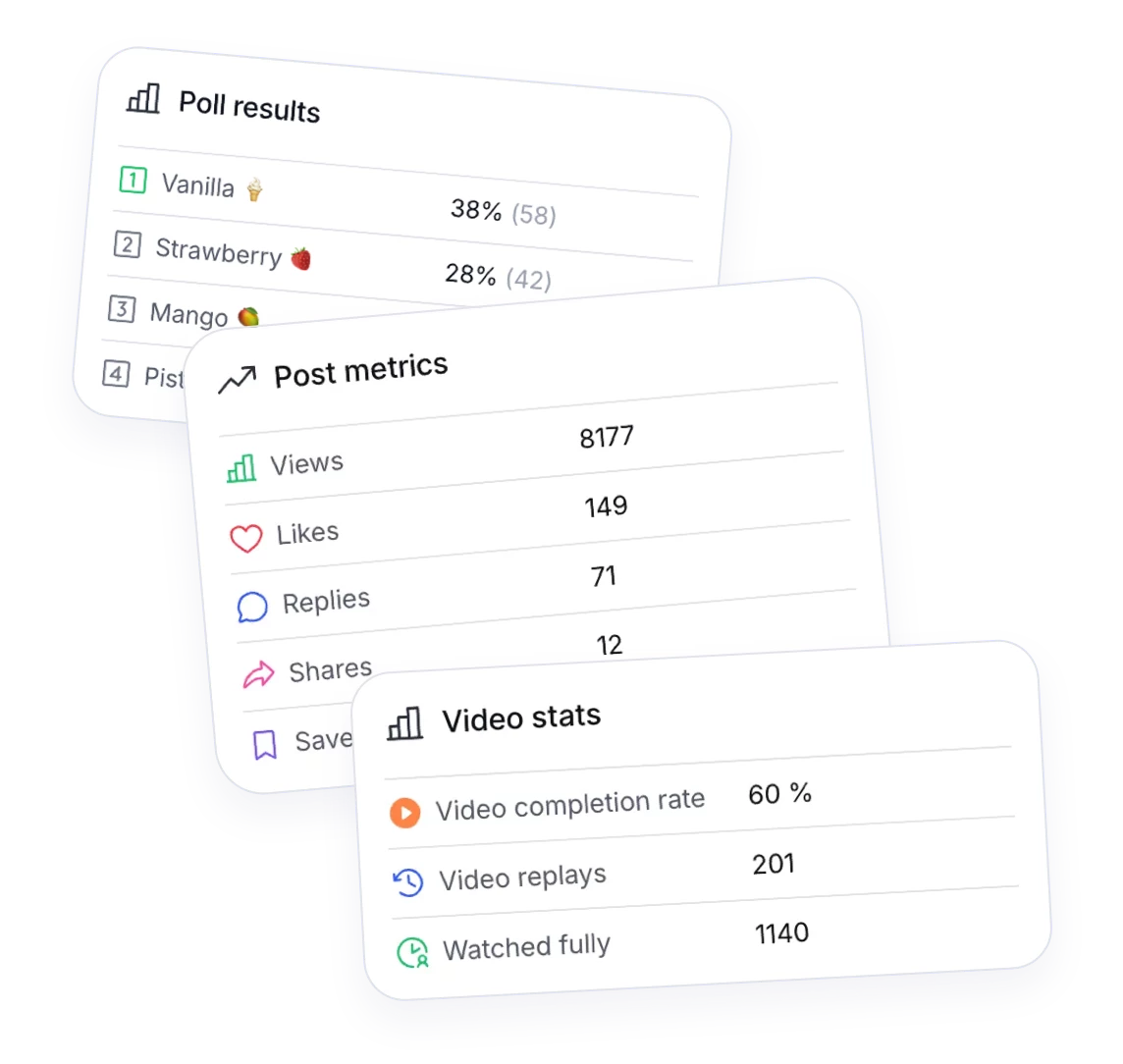 social media post metrics and insights